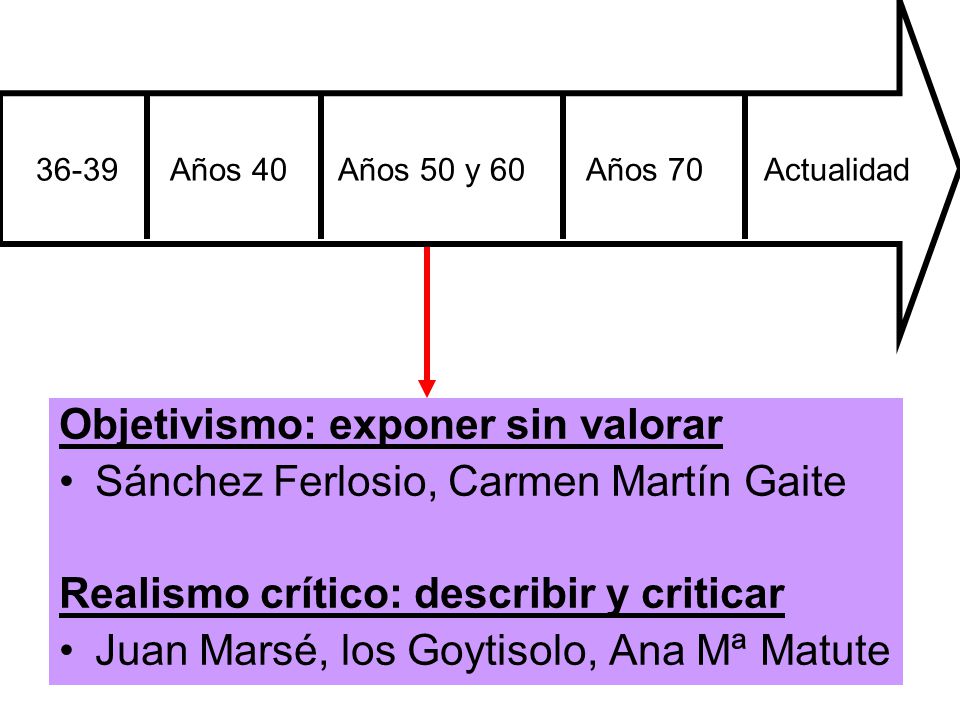 Objetivismo: exponer sin valorar Sánchez Ferlosio, Carmen Martín Gaite