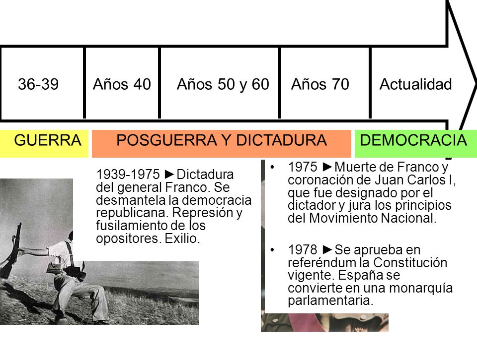 36-39 Años 40 Años 50 y 60 Años 70 Actualidad
