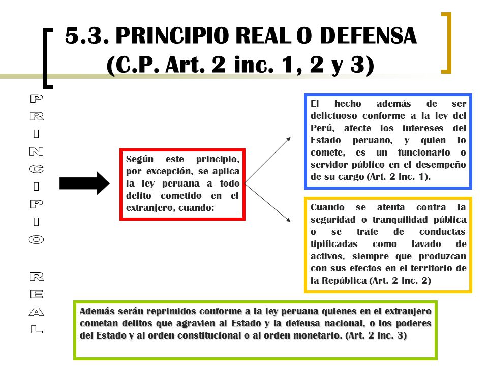 5.3. PRINCIPIO REAL O DEFENSA (C.P. Art. 2 inc. 1, 2 y 3)