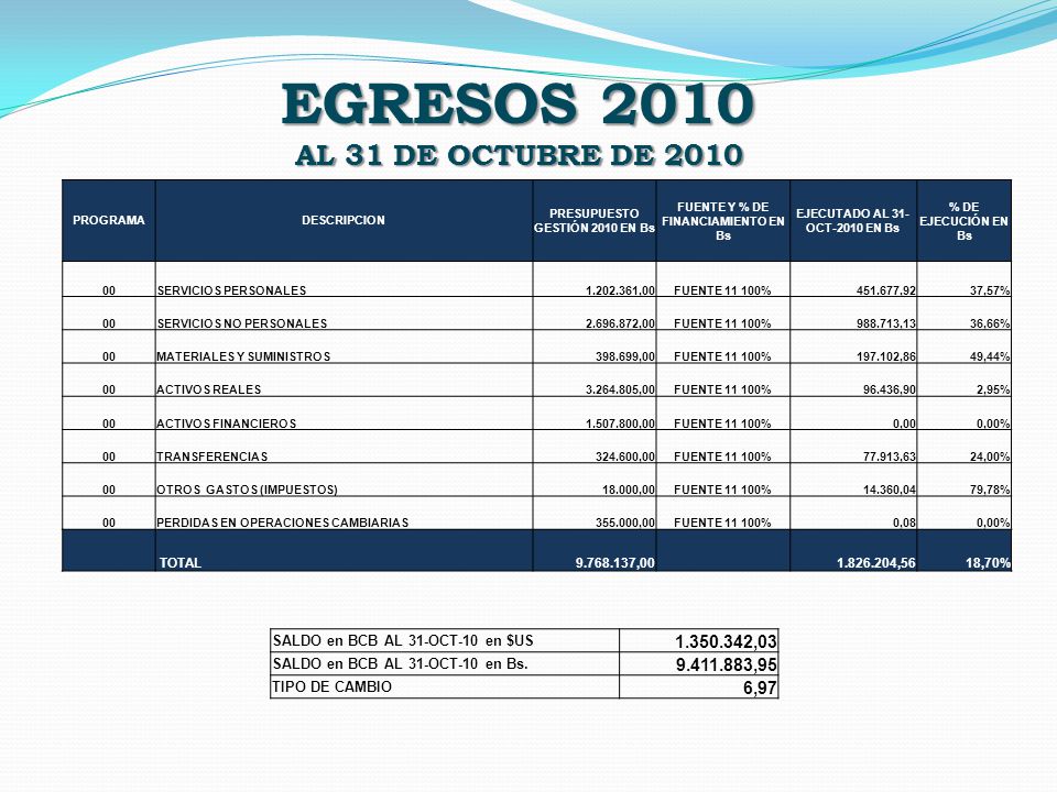 EGRESOS 2010 AL 31 DE OCTUBRE DE , ,95 6,97