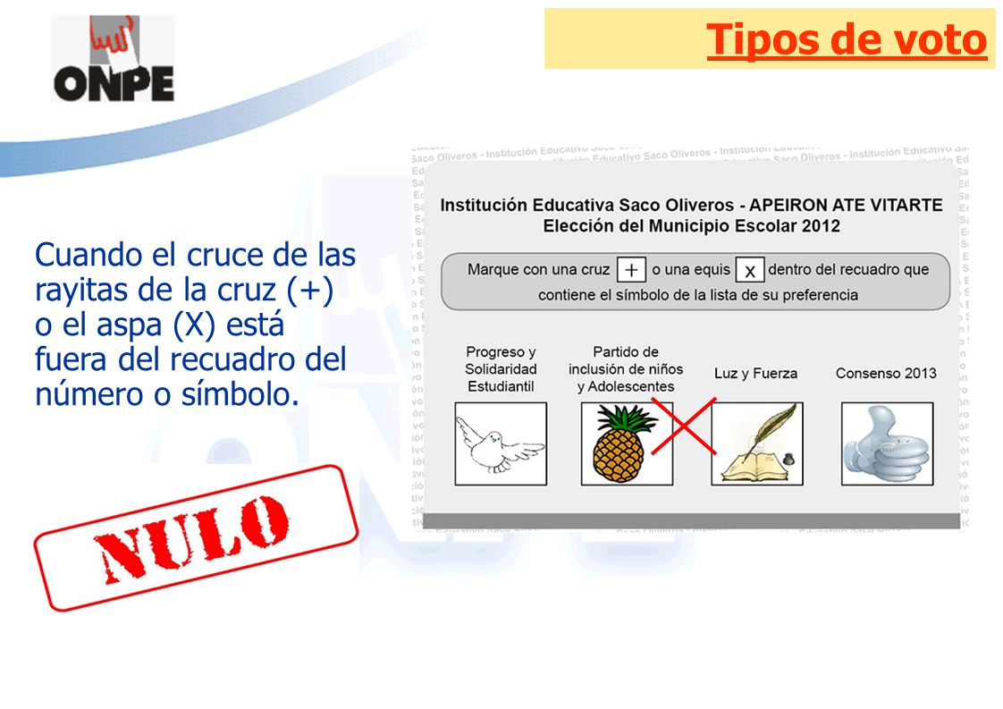 Tipos de voto Cuando el cruce de las rayitas de la cruz (+) o el aspa (X) está fuera del recuadro del número o símbolo.