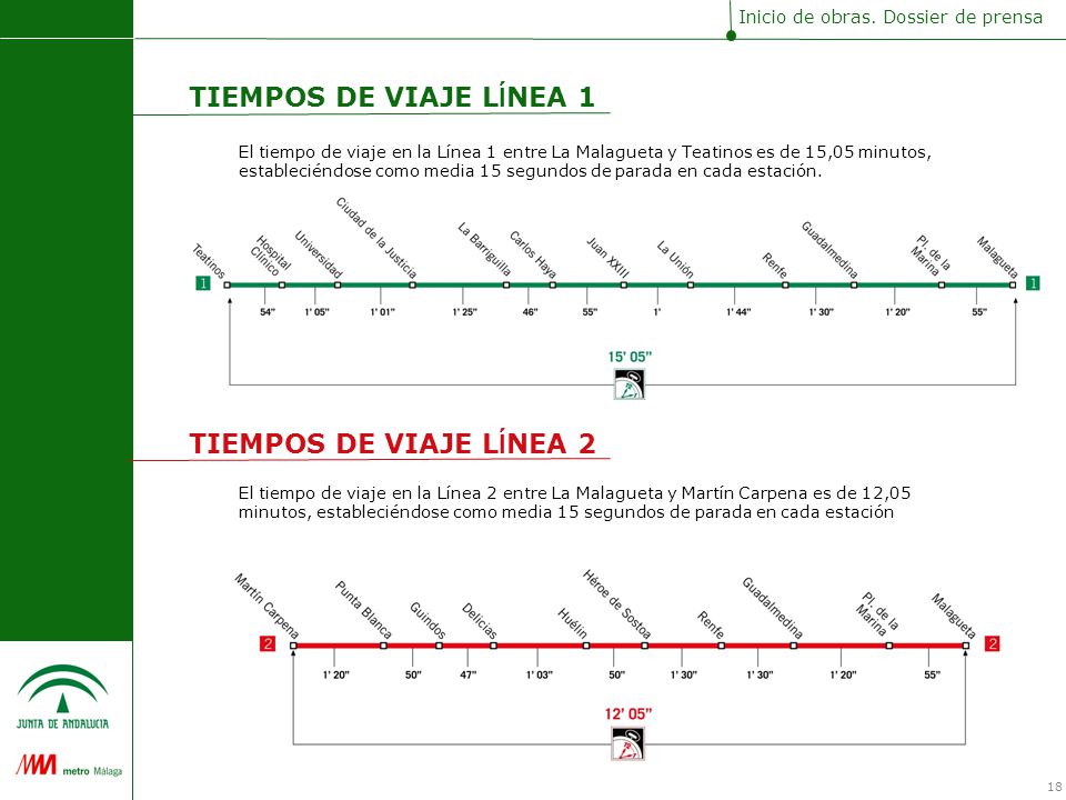 TIEMPOS DE VIAJE LÍNEA 1 TIEMPOS DE VIAJE LÍNEA 2