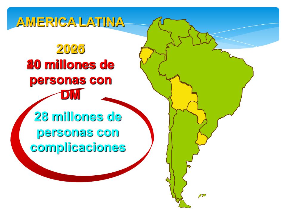 40 millones de personas con DM millones de personas con DM