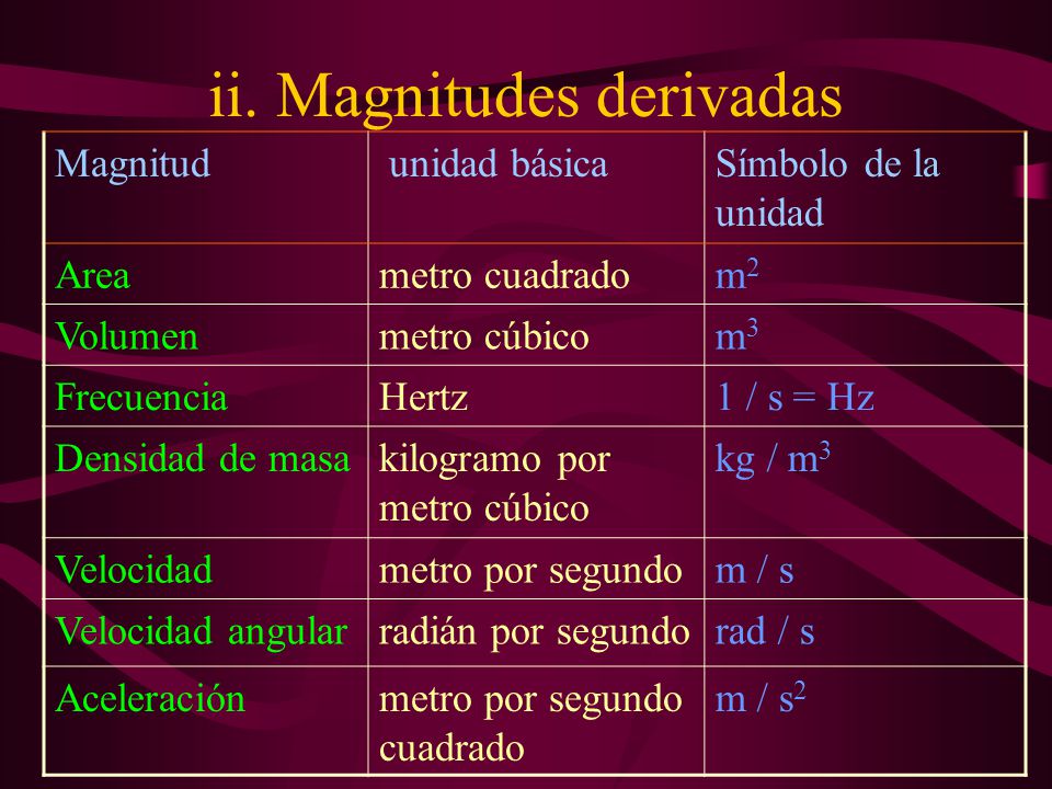 ii. Magnitudes derivadas