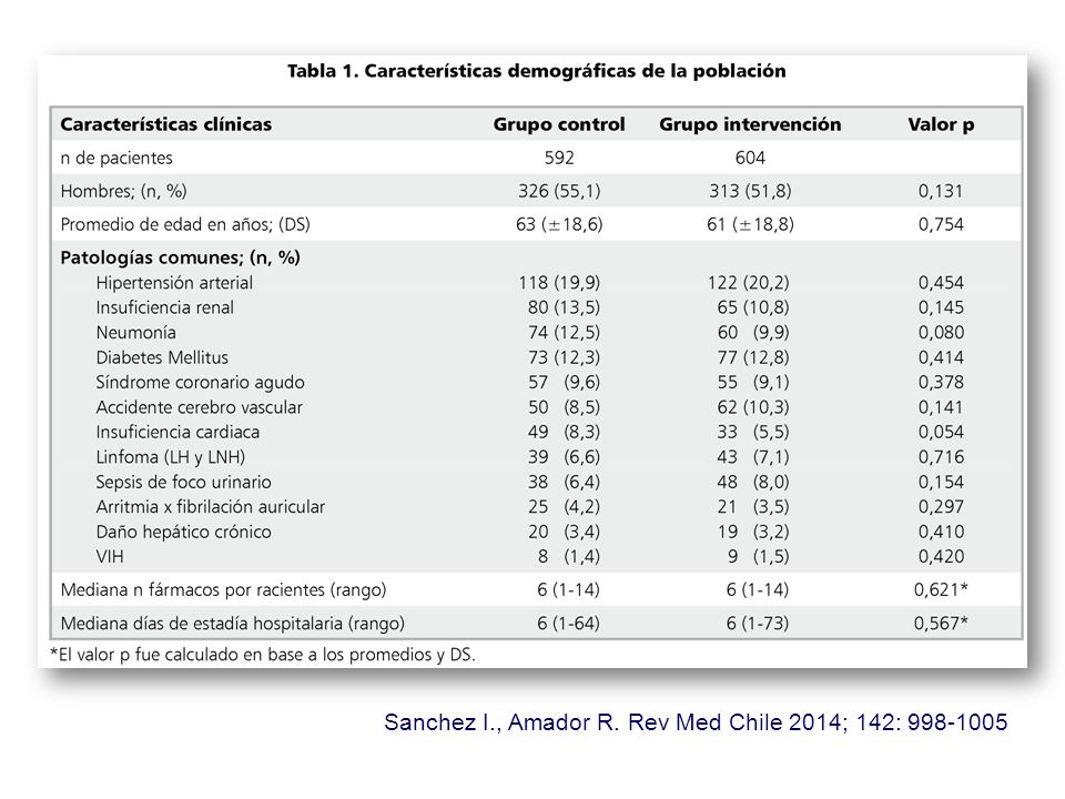 Sanchez I., Amador R. Rev Med Chile 2014; 142: