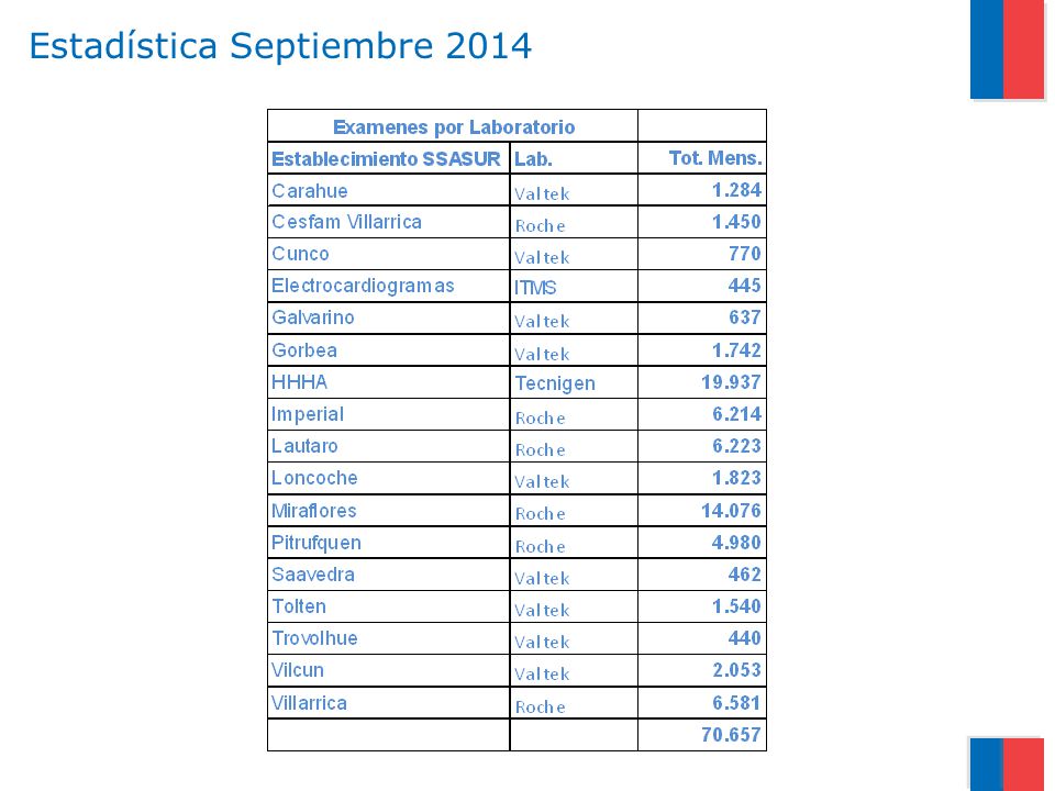 Estadística Septiembre 2014