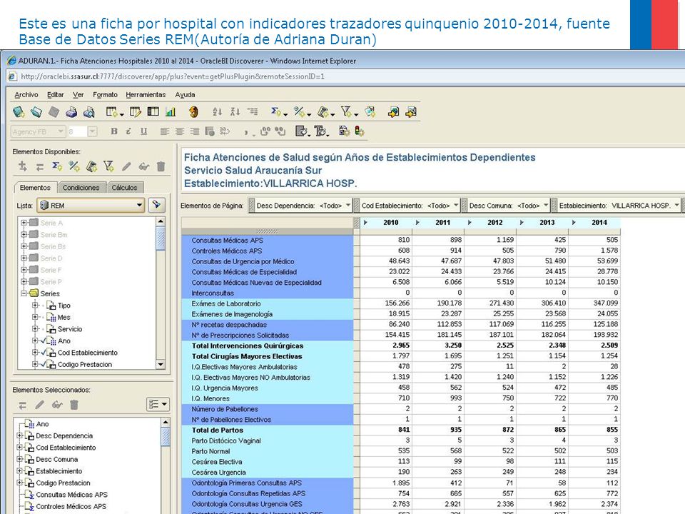 Este es una ficha por hospital con indicadores trazadores quinquenio , fuente Base de Datos Series REM(Autoría de Adriana Duran)