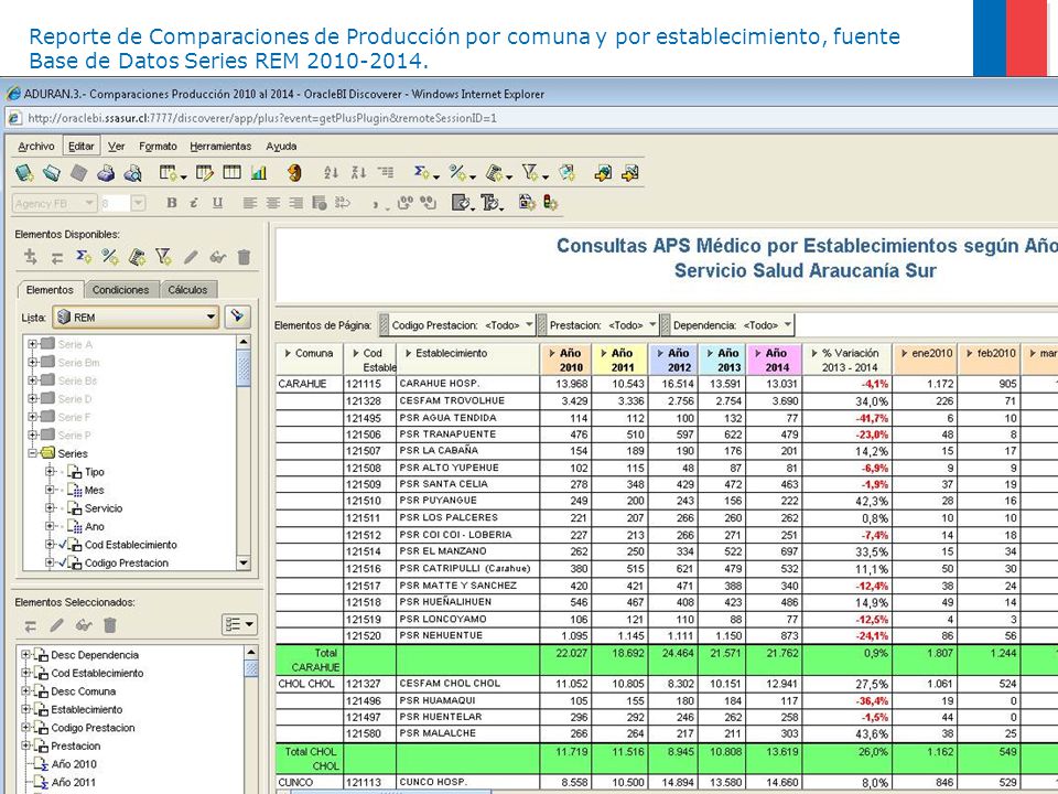 Reporte de Comparaciones de Producción por comuna y por establecimiento, fuente Base de Datos Series REM