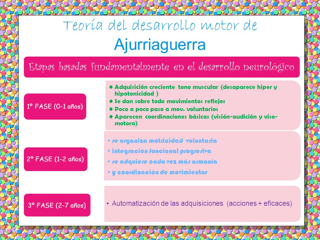 Teoría del desarrollo motor de Ajurriaguerra