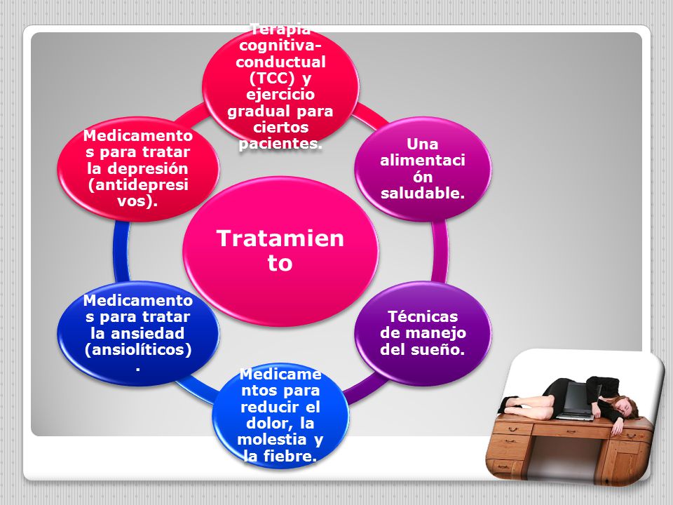 Tratamiento Terapia cognitiva-conductual (TCC) y ejercicio gradual para ciertos pacientes. Una alimentación saludable.