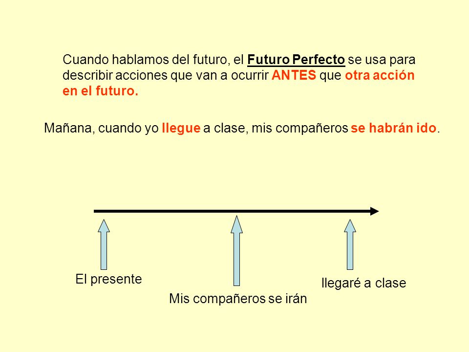 Cuando hablamos del futuro, el Futuro Perfecto se usa para describir acciones que van a ocurrir ANTES que otra acción en el futuro.