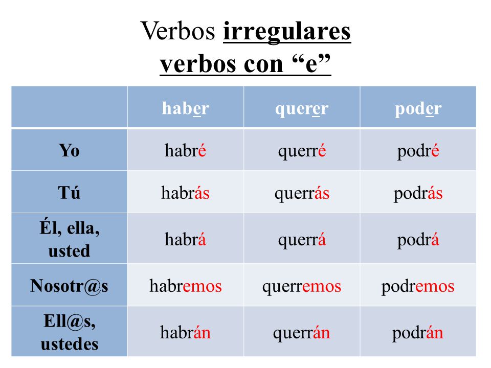 Verbos irregulares verbos con e