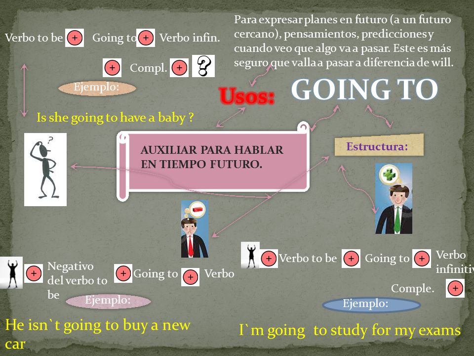 GOING TO Usos: He isn`t going to buy a new car