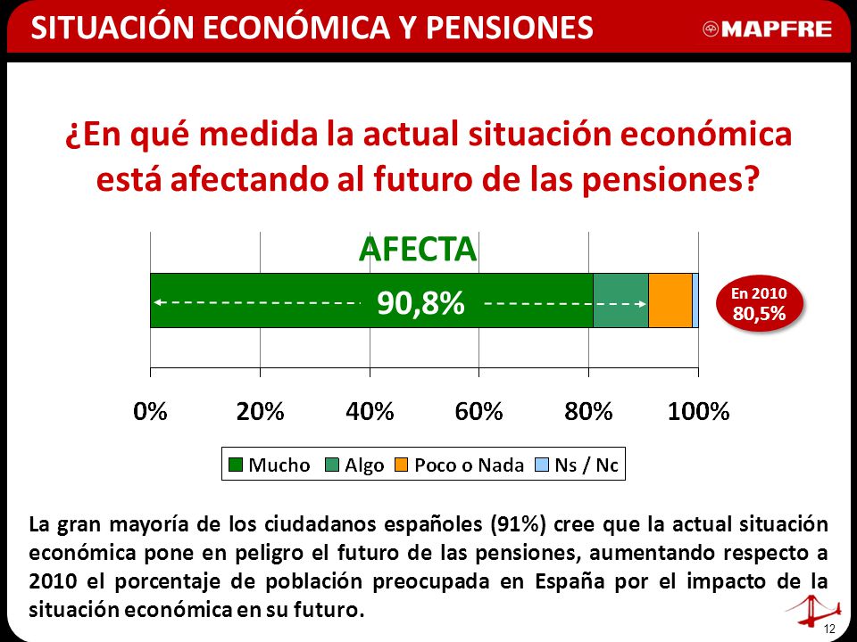 SITUACIÓN ECONÓMICA Y PENSIONES