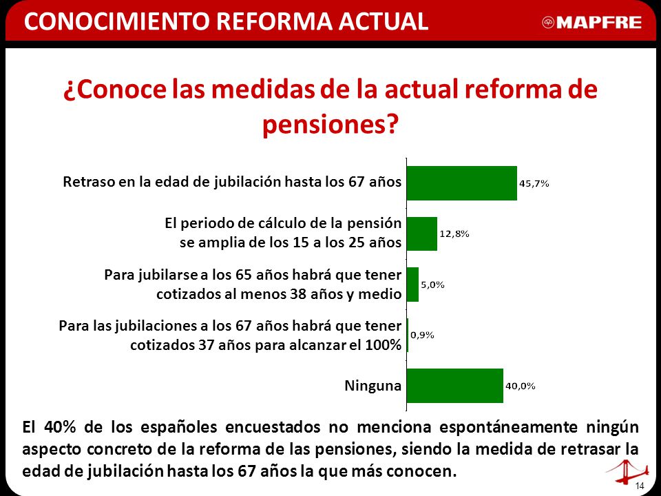 ¿Conoce las medidas de la actual reforma de pensiones