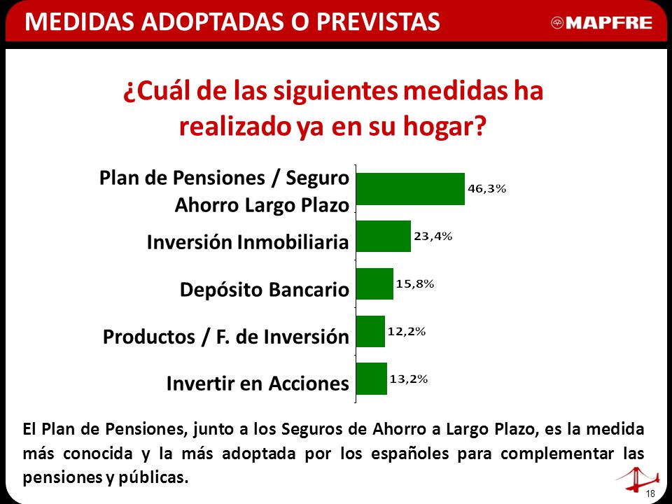 ¿Cuál de las siguientes medidas ha realizado ya en su hogar