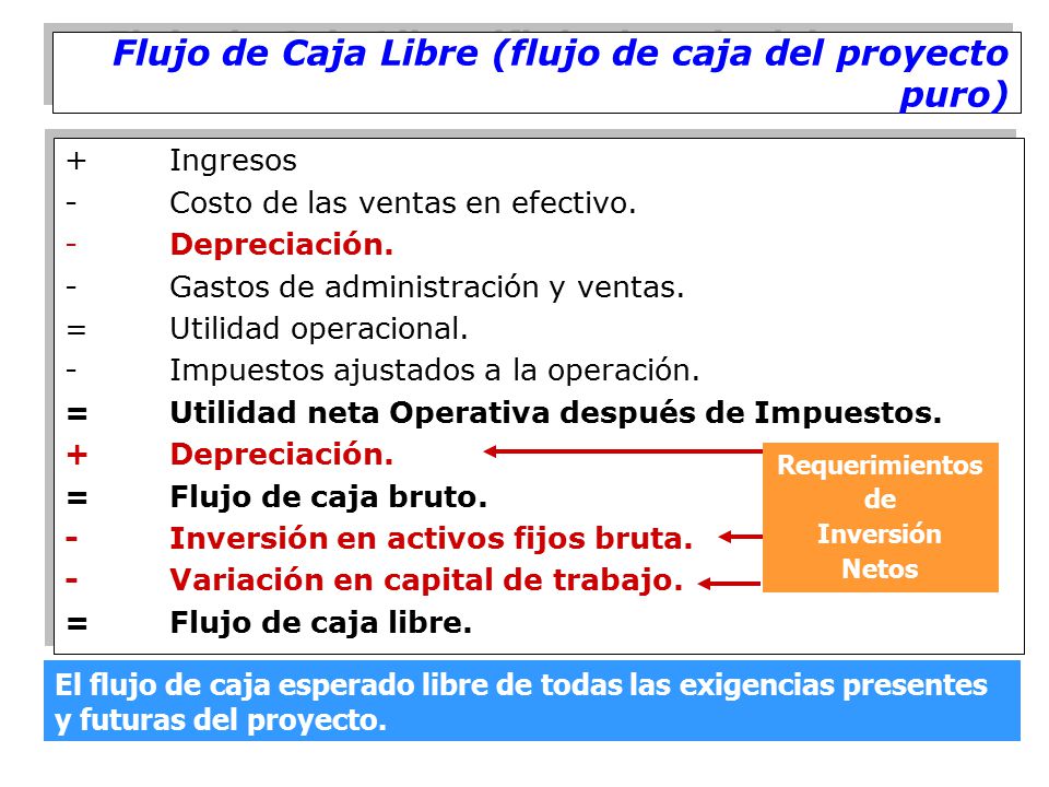 Flujo de Caja Libre (flujo de caja del proyecto puro)