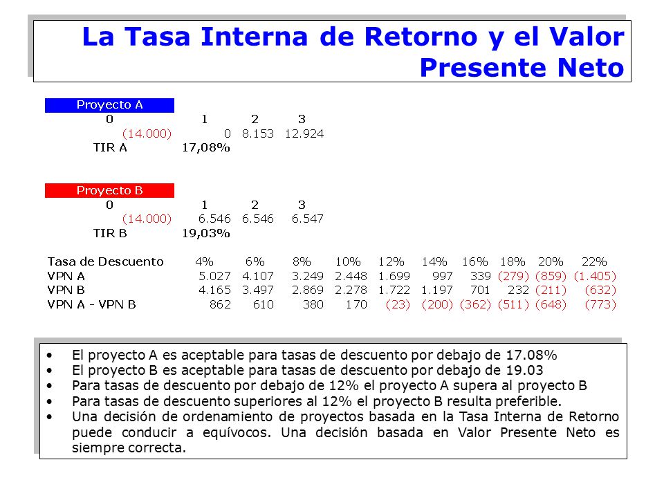 La Tasa Interna de Retorno y el Valor Presente Neto