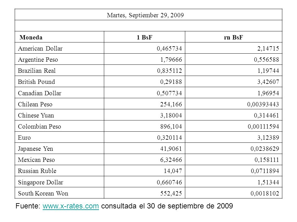 Fuente:   consultada el 30 de septiembre de 2009