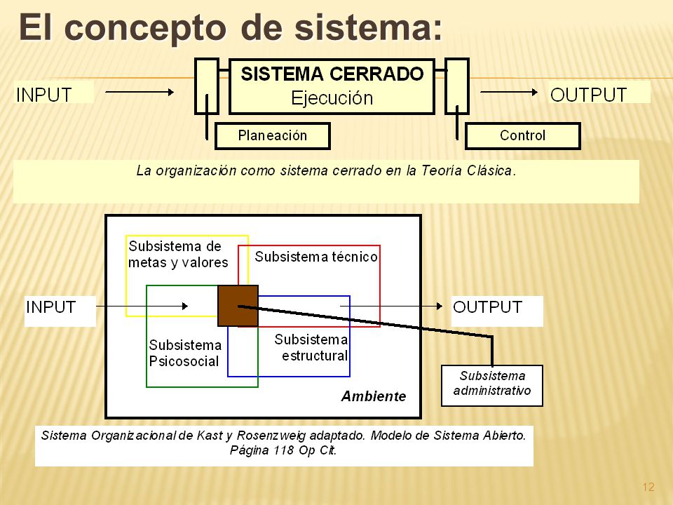 El concepto de sistema:
