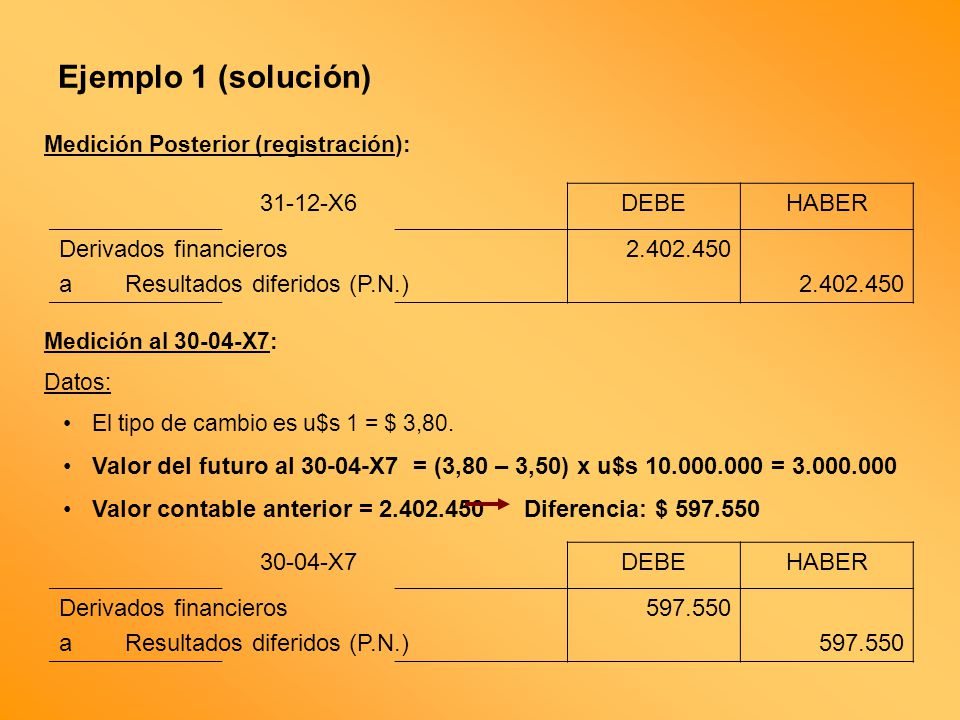 Ejemplo 1 (solución) X6 DEBE HABER Derivados financieros
