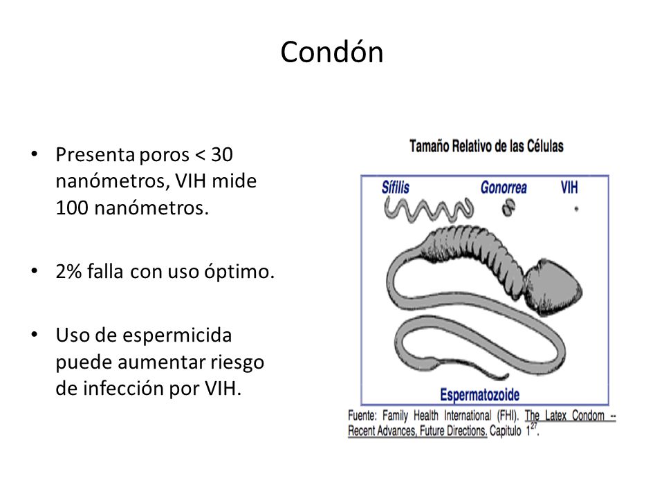 Condón Presenta poros < 30 nanómetros, VIH mide 100 nanómetros.
