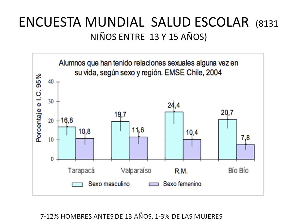 ENCUESTA MUNDIAL SALUD ESCOLAR (8131 NIÑOS ENTRE 13 Y 15 AÑOS)