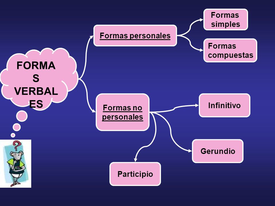 FORMAS VERBALES Formas simples Formas personales Formas compuestas
