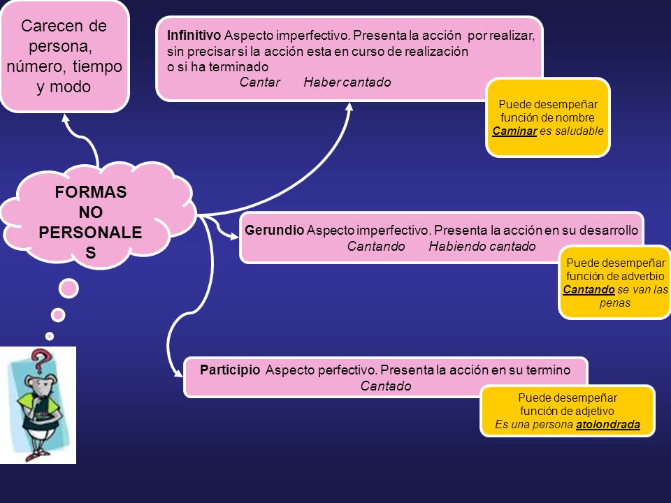 Carecen de persona, número, tiempo y modo FORMAS NO PERSONALES