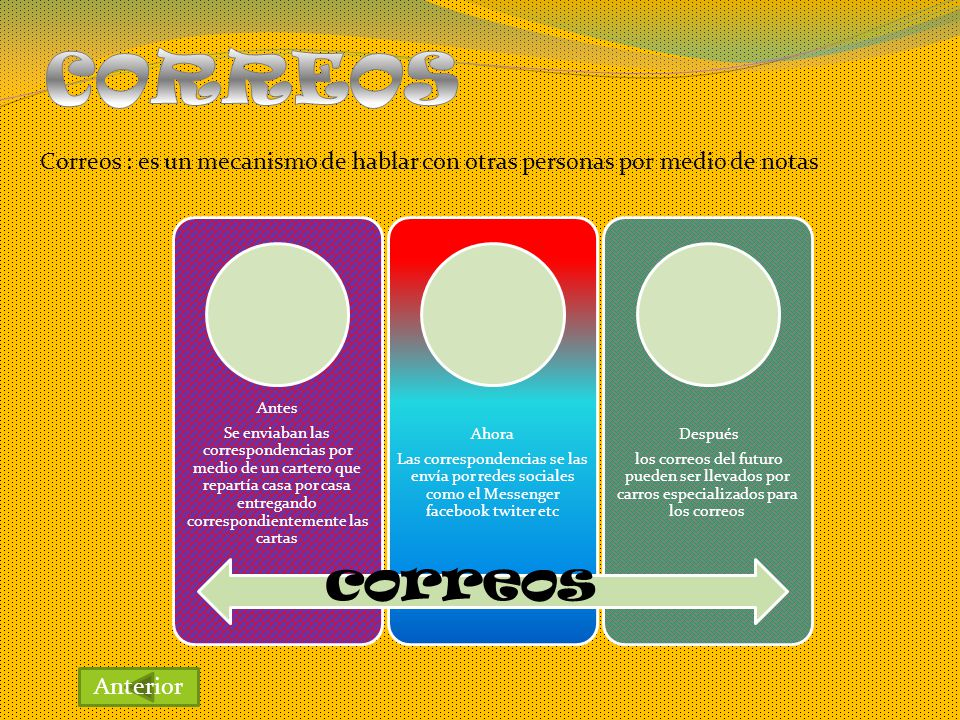 CORREOS Correos : es un mecanismo de hablar con otras personas por medio de notas. Antes.
