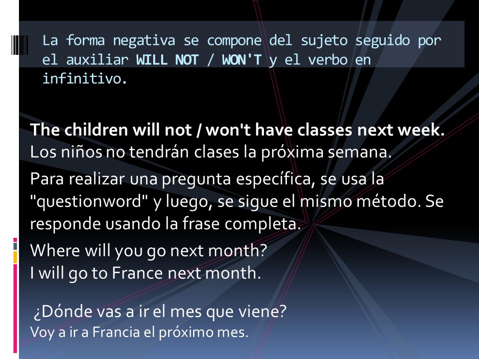 La forma negativa se compone del sujeto seguido por el auxiliar WILL NOT / WON T y el verbo en infinitivo.