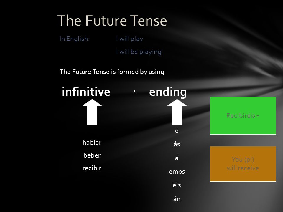 The Future Tense infinitive ending In English: I will play