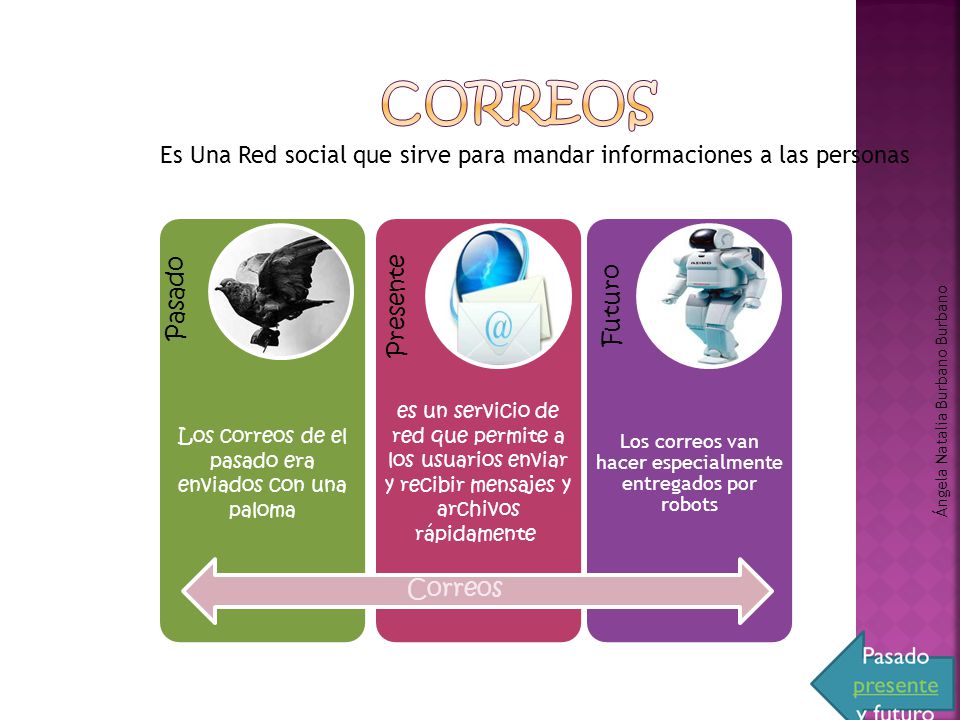 Correos Es Una Red social que sirve para mandar informaciones a las personas. Los correos de el pasado era enviados con una paloma.