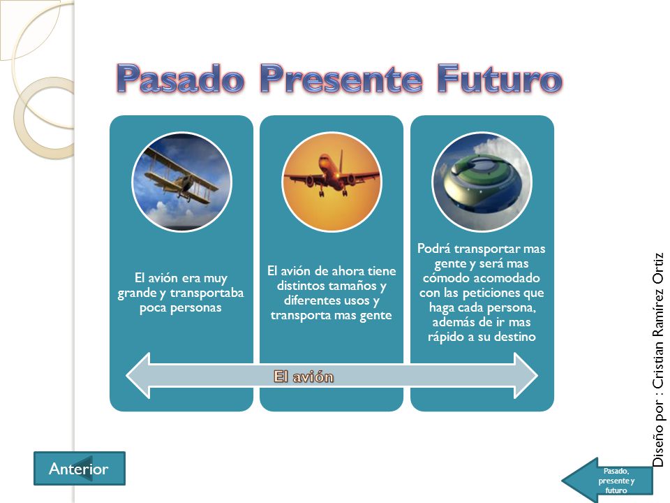 Pasado Presente Futuro