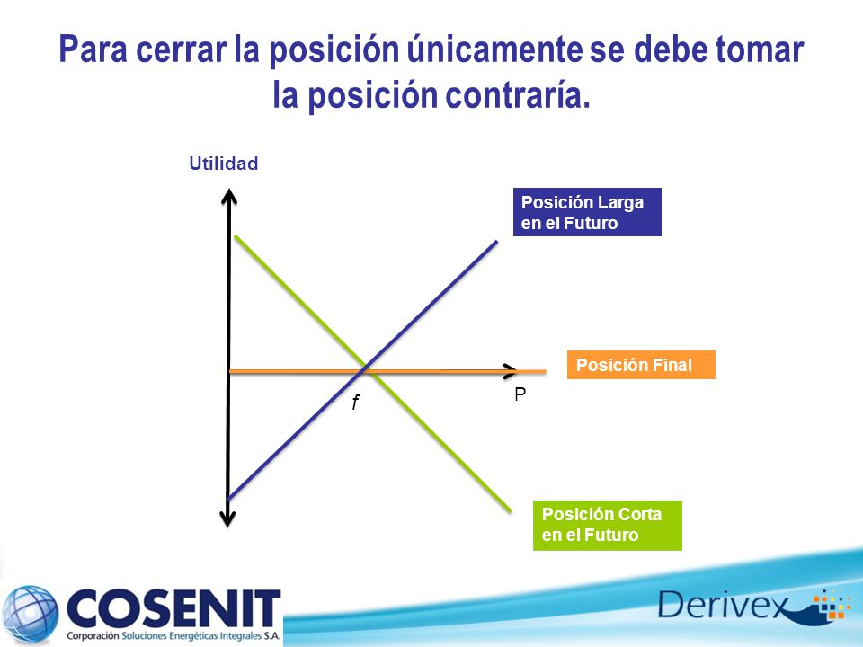 Para cerrar la posición únicamente se debe tomar la posición contraría.