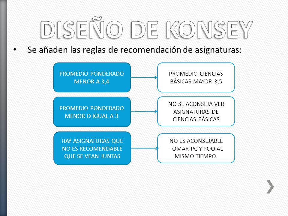 DISEÑO DE KONSEY Se añaden las reglas de recomendación de asignaturas: