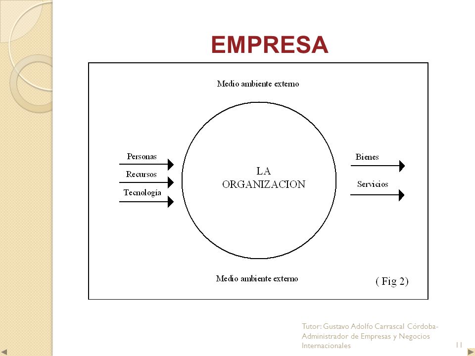 EMPRESA Tutor: Gustavo Adolfo Carrascal Córdoba-Administrador de Empresas y Negocios Internacionales.