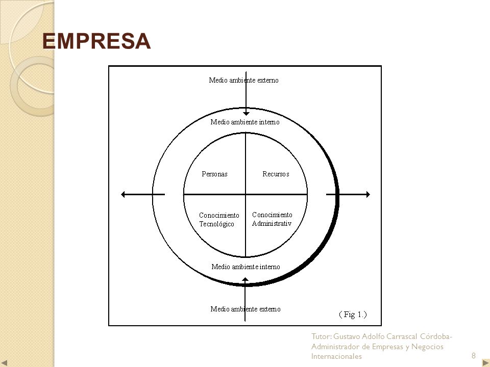 EMPRESA Tutor: Gustavo Adolfo Carrascal Córdoba-Administrador de Empresas y Negocios Internacionales.