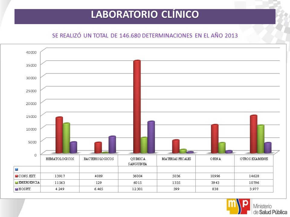 SE REALIZÓ UN TOTAL DE DETERMINACIONES EN EL AÑO 2013