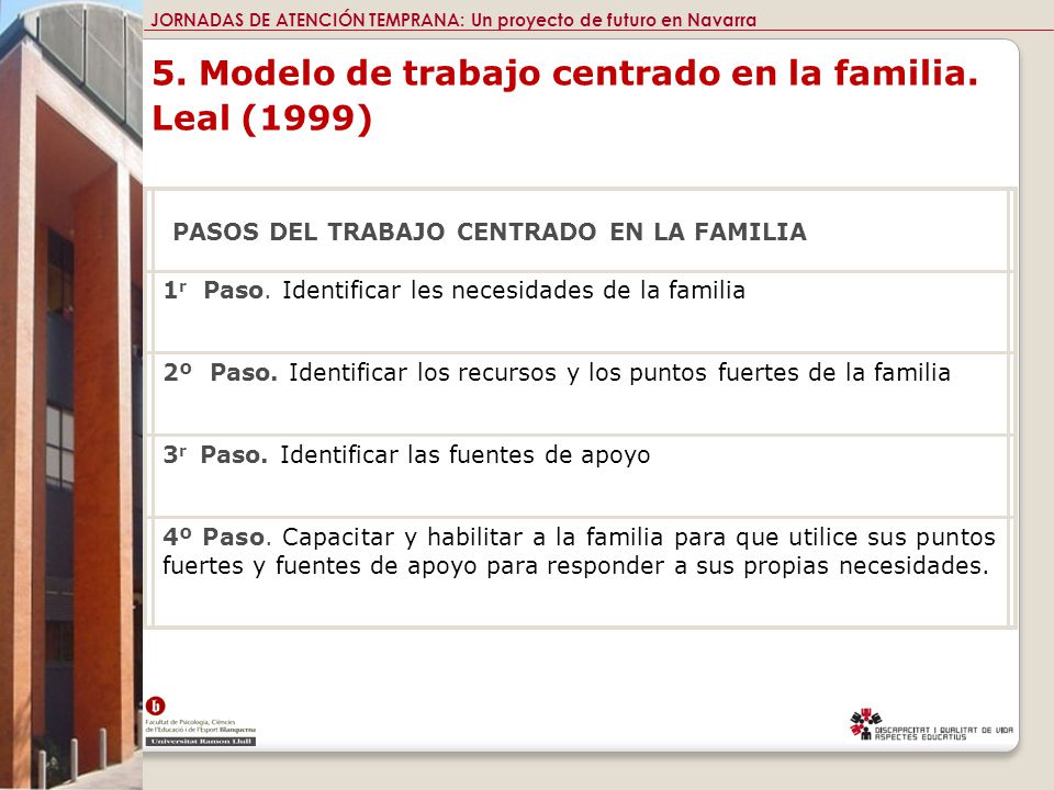5. Modelo de trabajo centrado en la familia. Leal (1999)