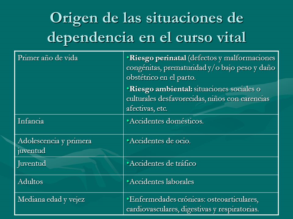 Origen de las situaciones de dependencia en el curso vital
