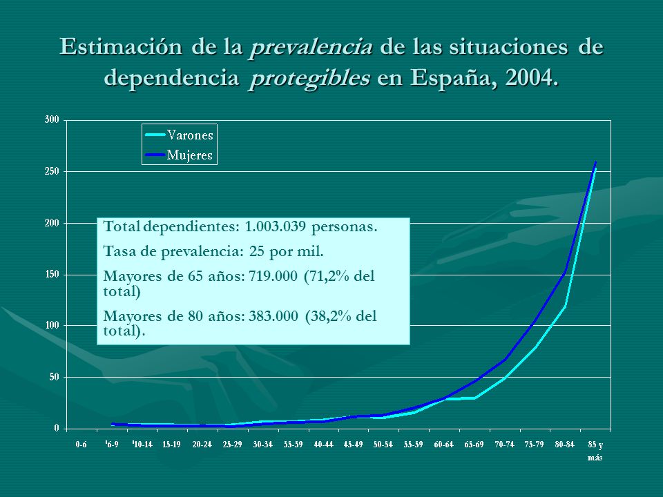 Estimación de la prevalencia de las situaciones de dependencia protegibles en España, 2004.