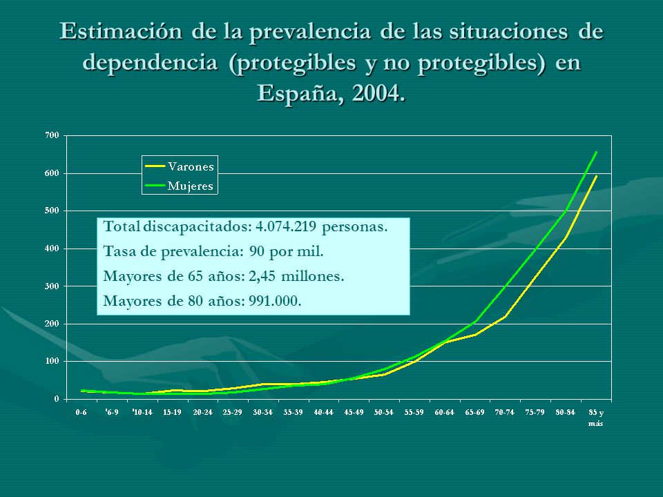 Estimación de la prevalencia de las situaciones de dependencia (protegibles y no protegibles) en España, 2004.