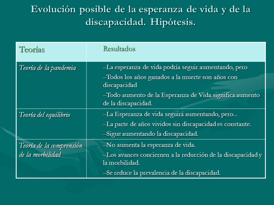 Evolución posible de la esperanza de vida y de la discapacidad