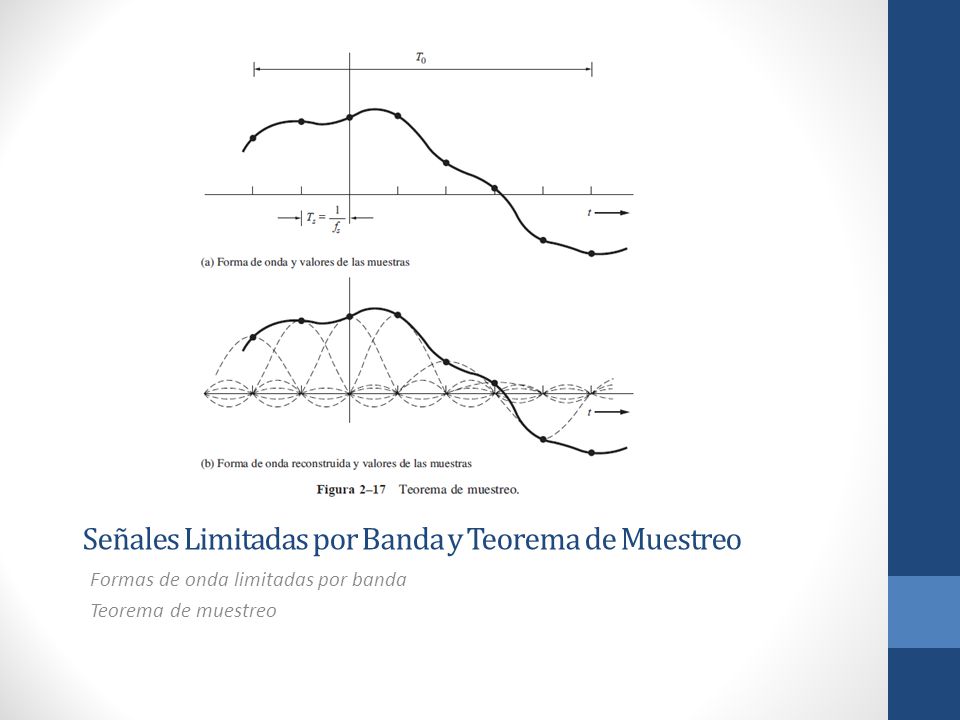Señales Limitadas por Banda y Teorema de Muestreo