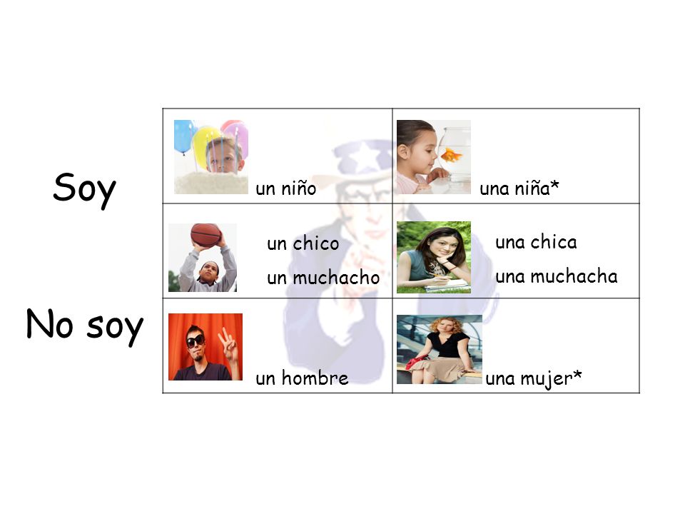 Soy No soy un niño una niña* un hombre una mujer* un chico un muchacho