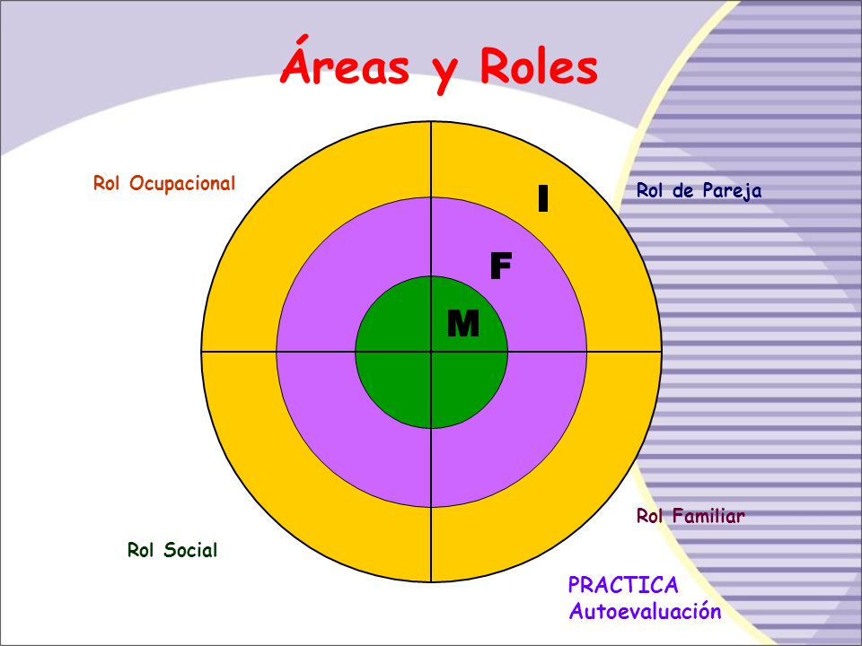 Áreas y Roles PRACTICA Autoevaluación Rol Ocupacional Rol de Pareja