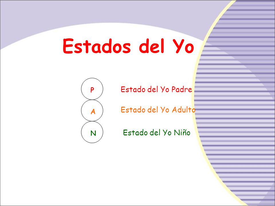 Estados del Yo Estado del Yo Padre Estado del Yo Adulto