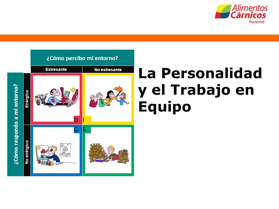 ¿Cómo percibo mi entorno ¿Cómo respondo a mi entorno