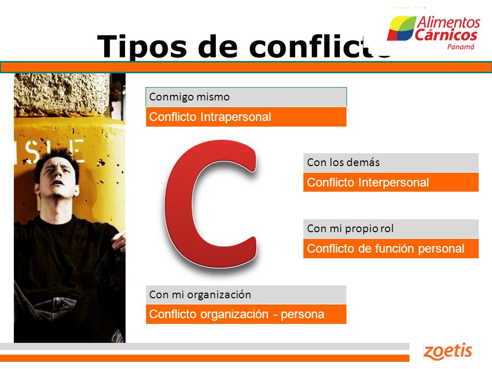 C Tipos de conflicto Conmigo mismo Conflicto Intrapersonal